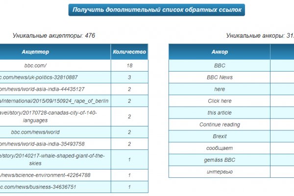 Что такое даркнет кракен