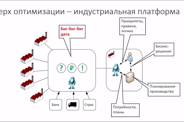 Работает ли кракен